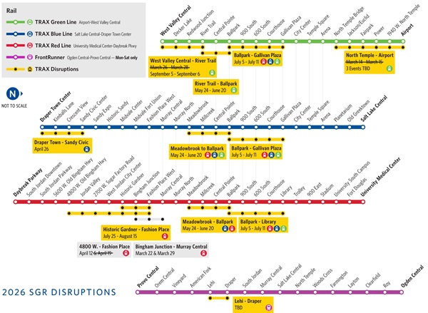 Timeline